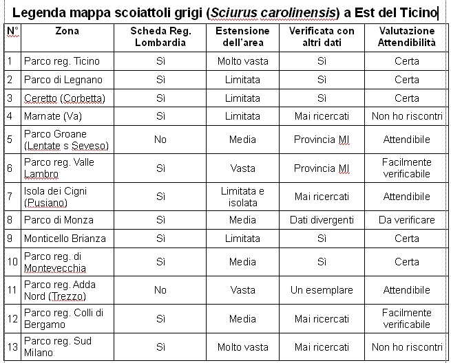 Scoiattolo grigio, Sciurus carolinensis : N. di Milano